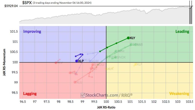  Riding the Waves of the Secular Bull Market: Major Rotation Ahead!