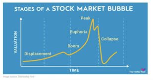  Six Dance Steps to Remember for an Extended Market