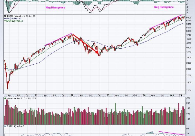  This Is How I Crush The Benchmark S&P 500 In Any Market