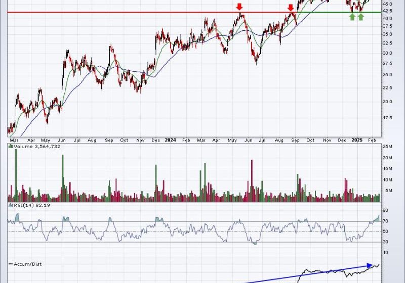  Here Are Two Great Earnings Reports This Past Quarter