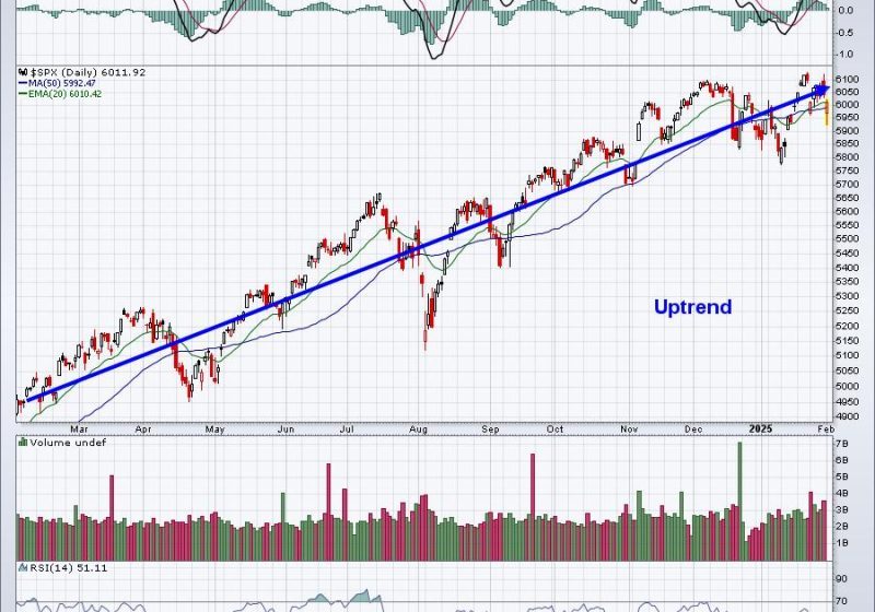  Volatility ($VIX) May Be Providing Clues of a Big Market Drop