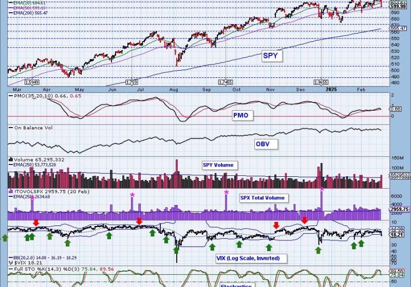  Mega-Caps Weakening, More Trouble Ahead