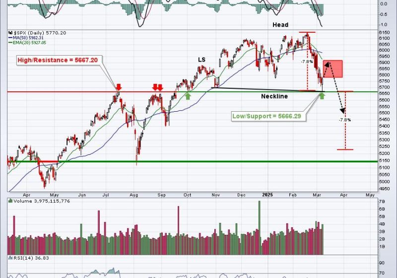  Did Friday’s Reversal Mark A Major Bottom?