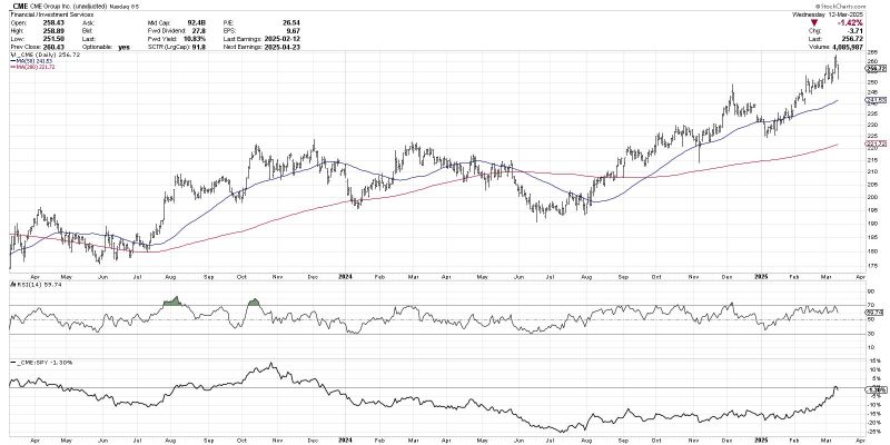  Five Stocks Showing Strength in a Bearish Tape