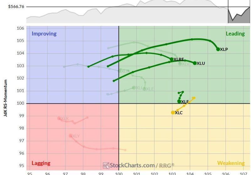The Best Five Sectors, #18