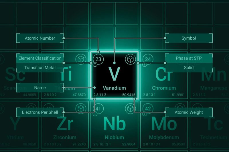 Top 4 Vanadium-producing Countries