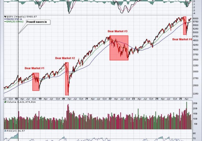 The Fed Is Getting It Wrong AGAIN As They Hold Rates Steady
