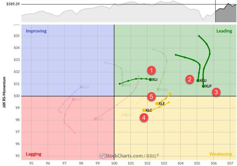 The Best Five Sectors, #21