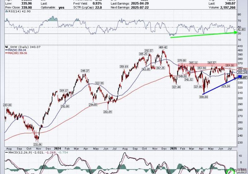  Three Stocks in Focus: One Old Favorite, One Mag Name, and a Dow Comeback Story